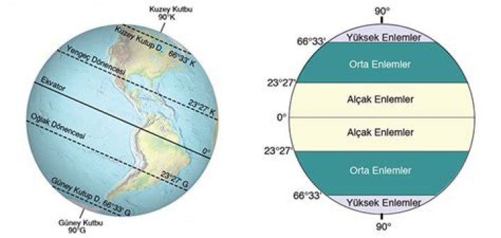 1 paralel arası kaç derece
