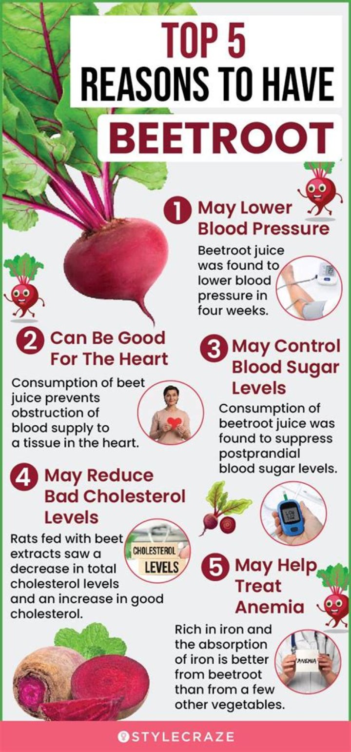 Are beet tops safe to eat