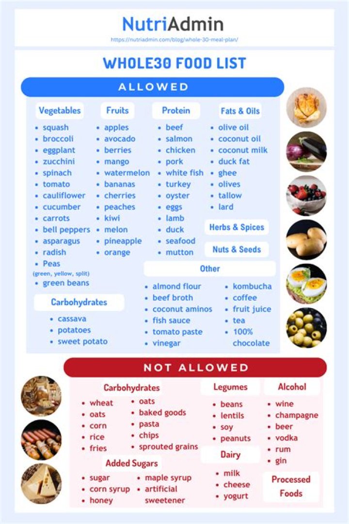 Are carbs allowed on whole30