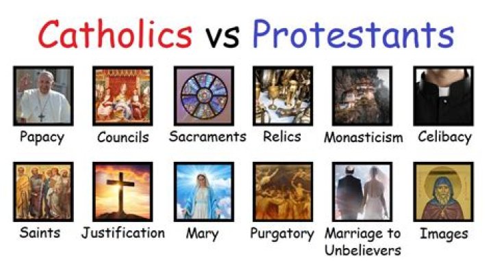 Are Catholicism and Protestantism different religions