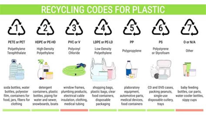 Are CD recyclable in Canada