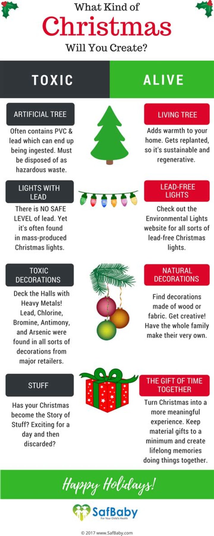 Are Christmas lights toxic