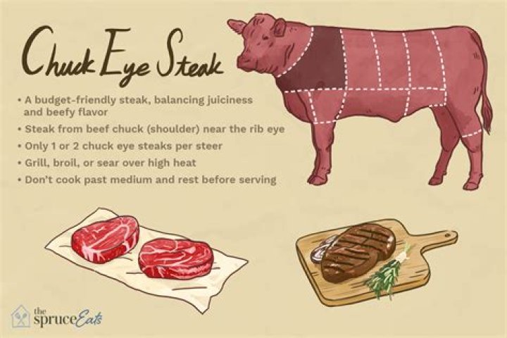Are chuck eye steaks tough