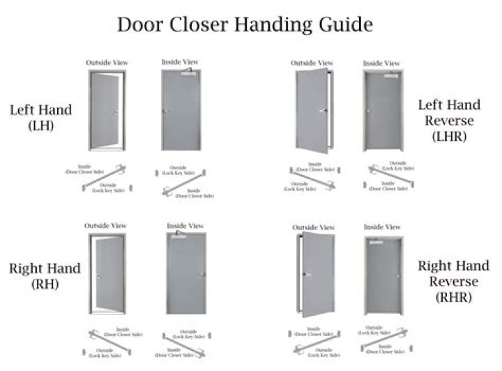 Are door closers reversible