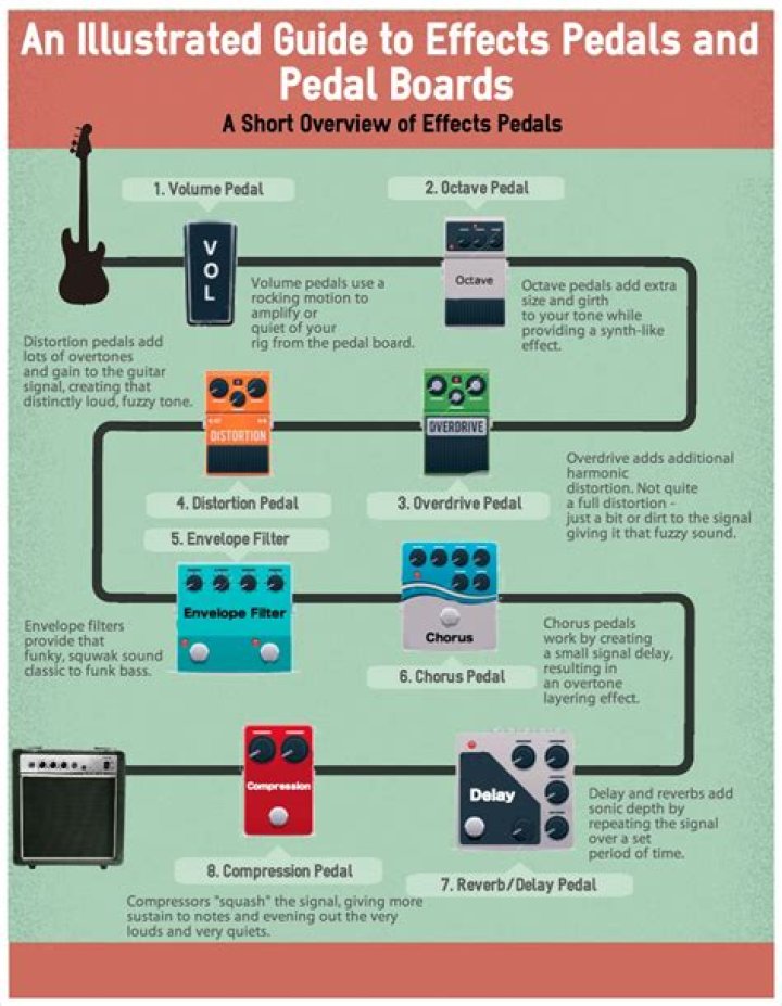 Are effect pedals necessary