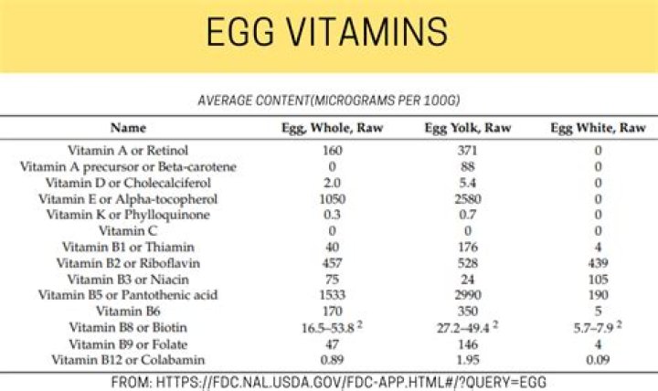 Are eggs high in vitamin K