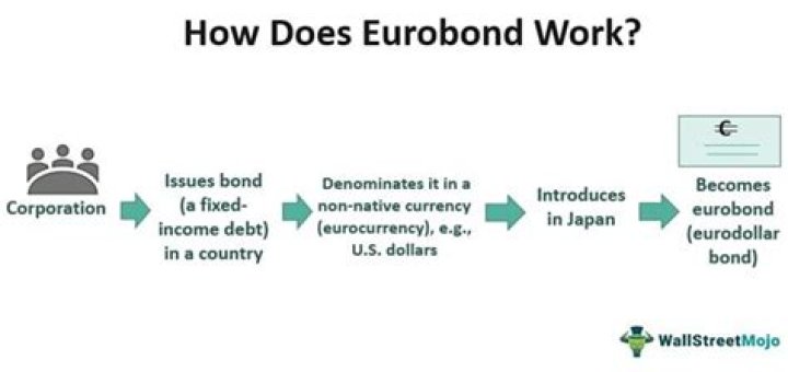 Are Eurobonds bearer bonds
