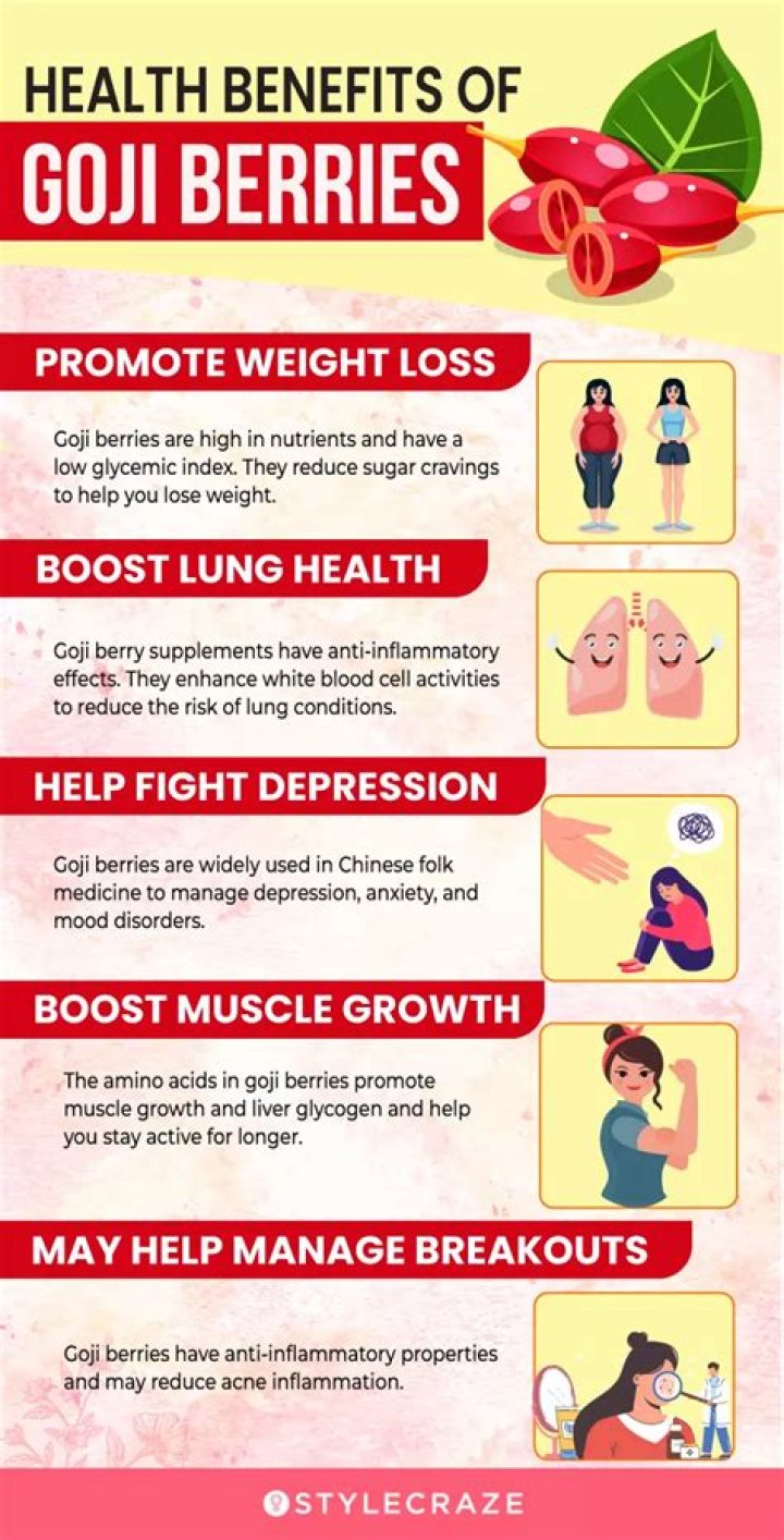 Are goji berries good for kidneys
