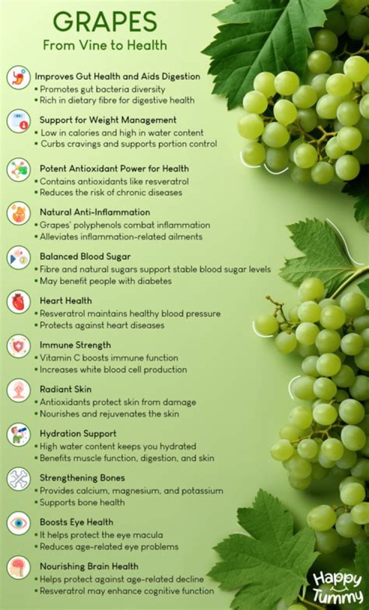 Are grapes good for stress