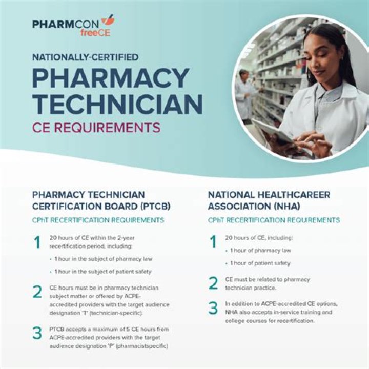 Are pharmacy techs licensed