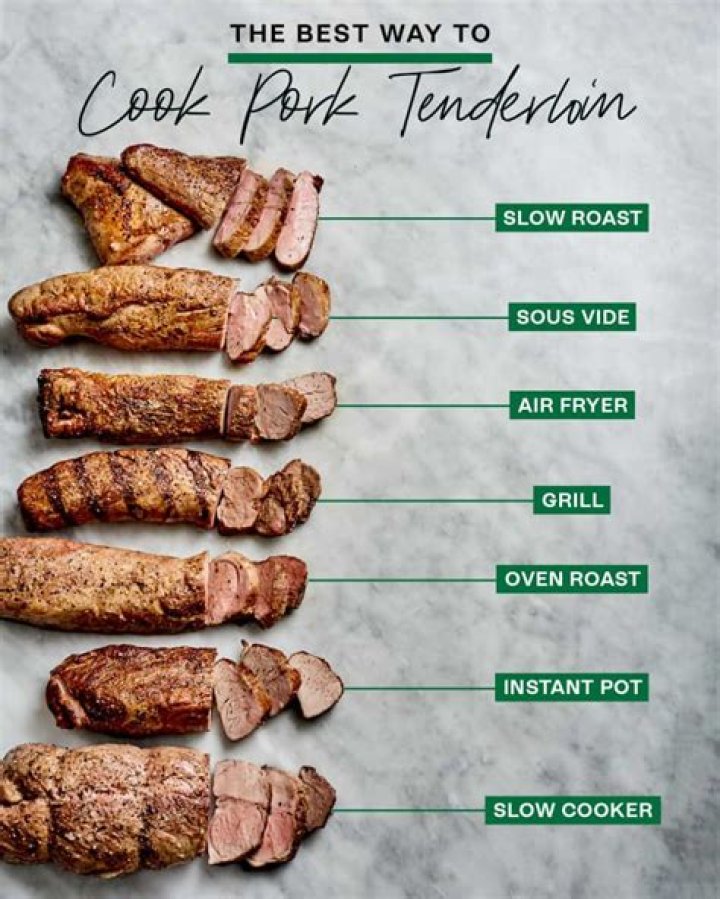 Are pork loins good for you