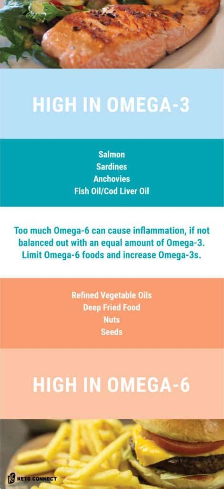 Are sardines high in omega 6