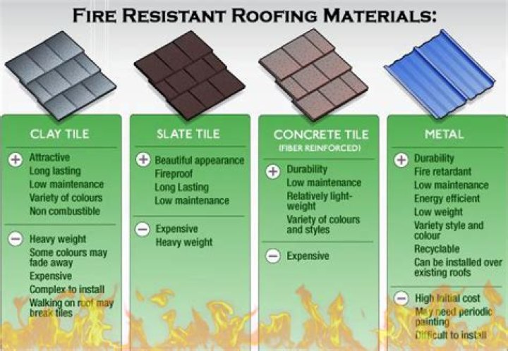 Are shingles fire resistant