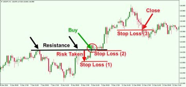 Are stop losses guaranteed