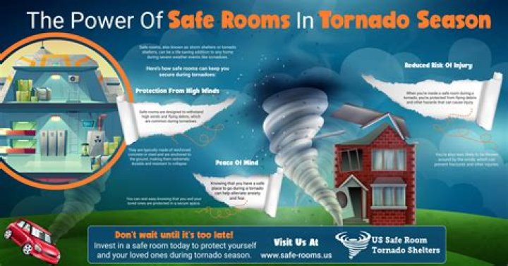 Are tornado safe rooms safe