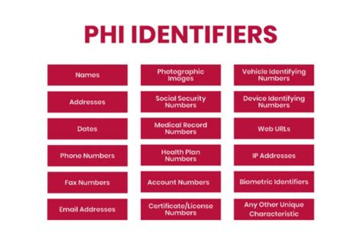 Are usernames PII