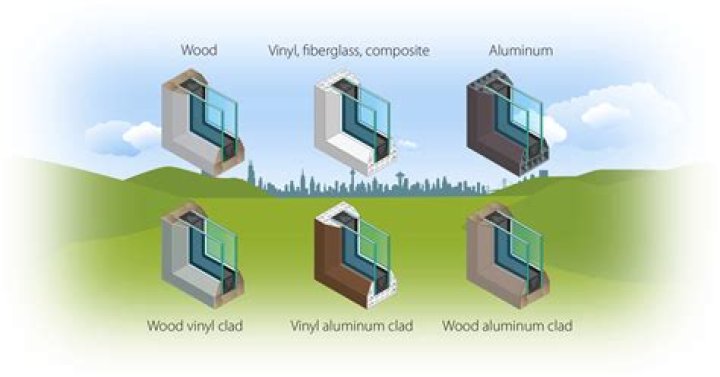 Are vinyl clad windows good