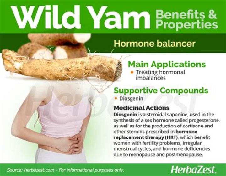 Are yams good for menopause