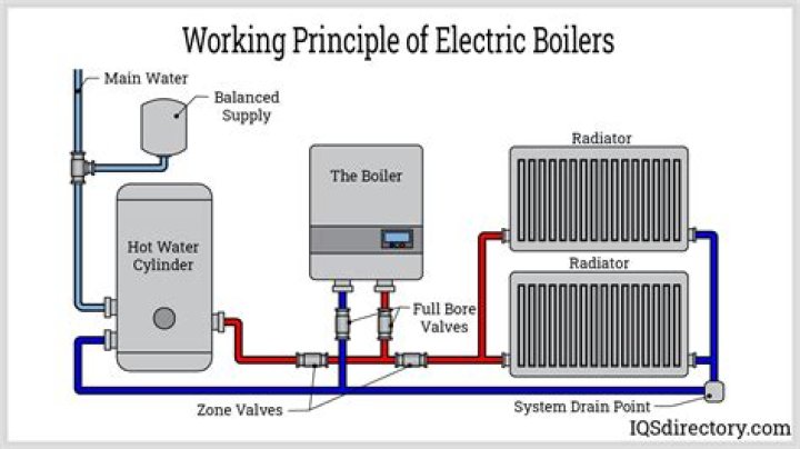 Can a boiler be electric