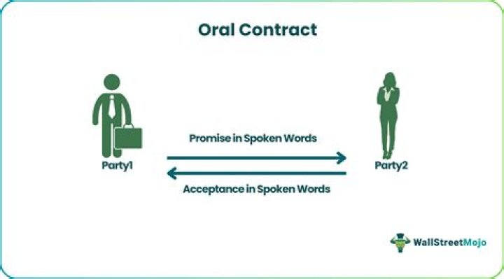 Can a UCC contract be oral