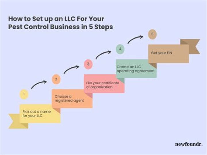 Can an enterprise be an LLC