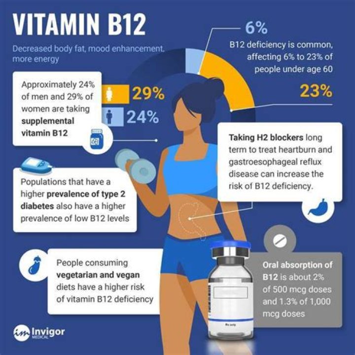 Can b12 help with migraines
