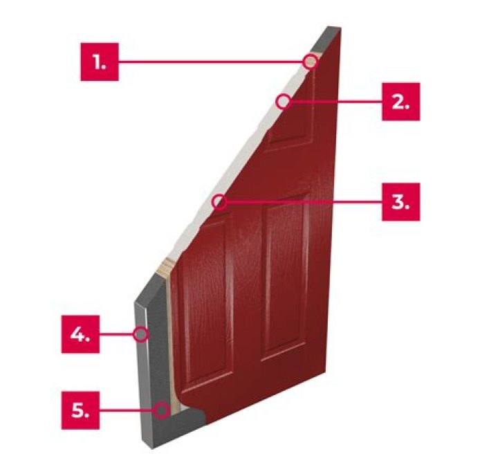 Can composite doors scratch