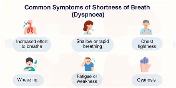 Can Enalapril cause shortness of breath