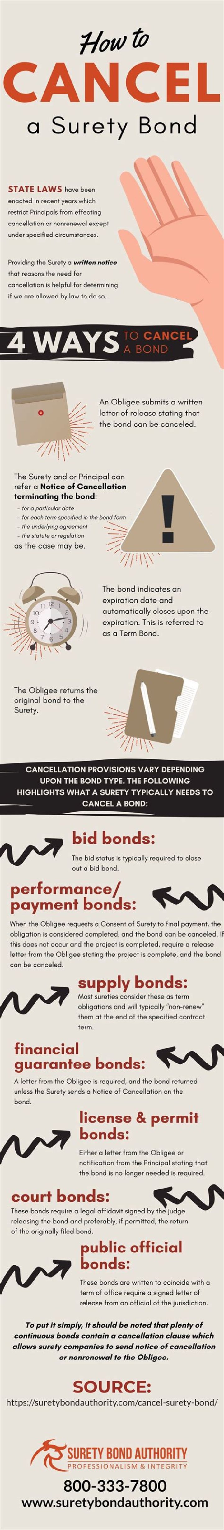 Can I cancel a surety bond