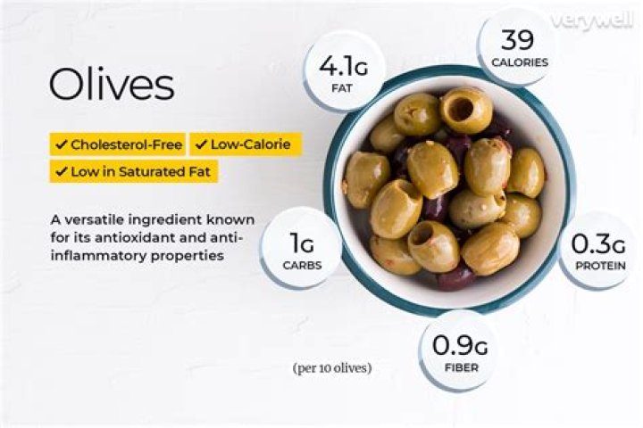 Can I eat olives on a diet