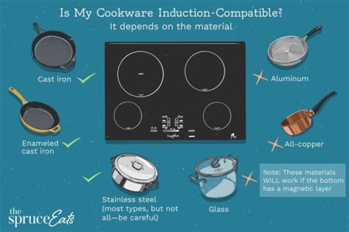 Can induction cookware be used in oven