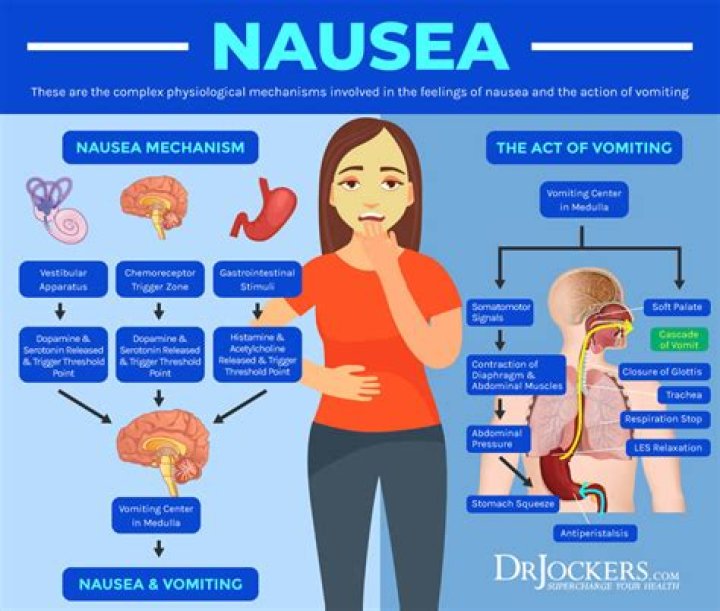 Can nausea be debilitating