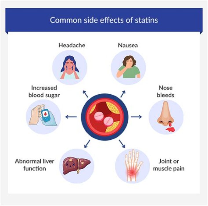 Can statins cause seizures