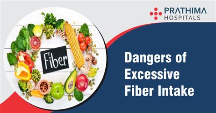 Can too much fiber cause blockage