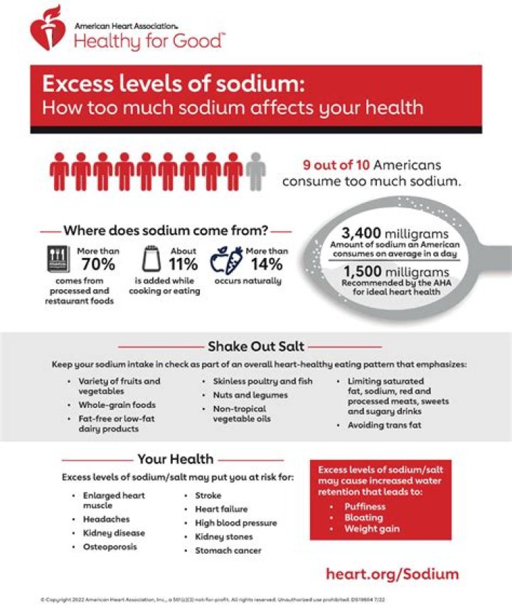 Can too much salt cause swelling