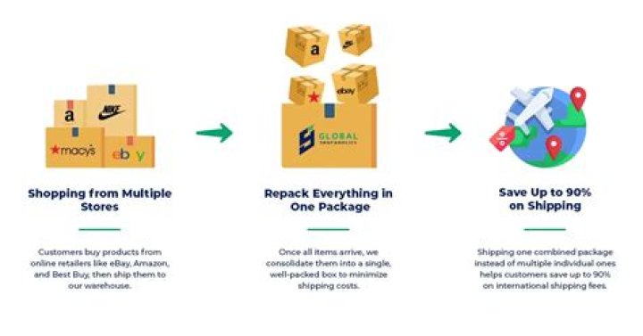 Can US ship to Afghanistan