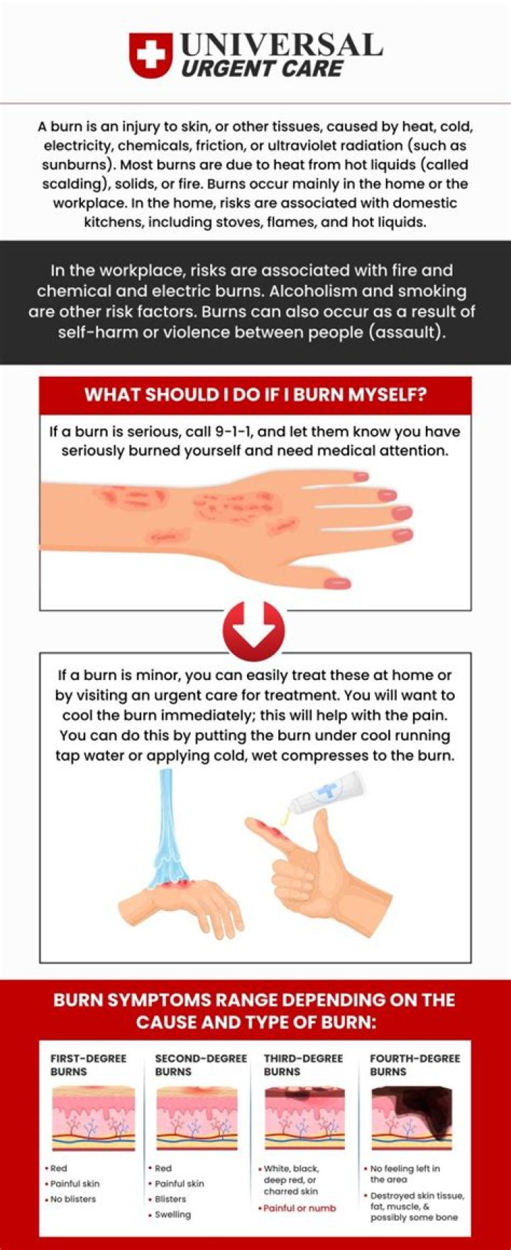 Can we burn in Bakersfield