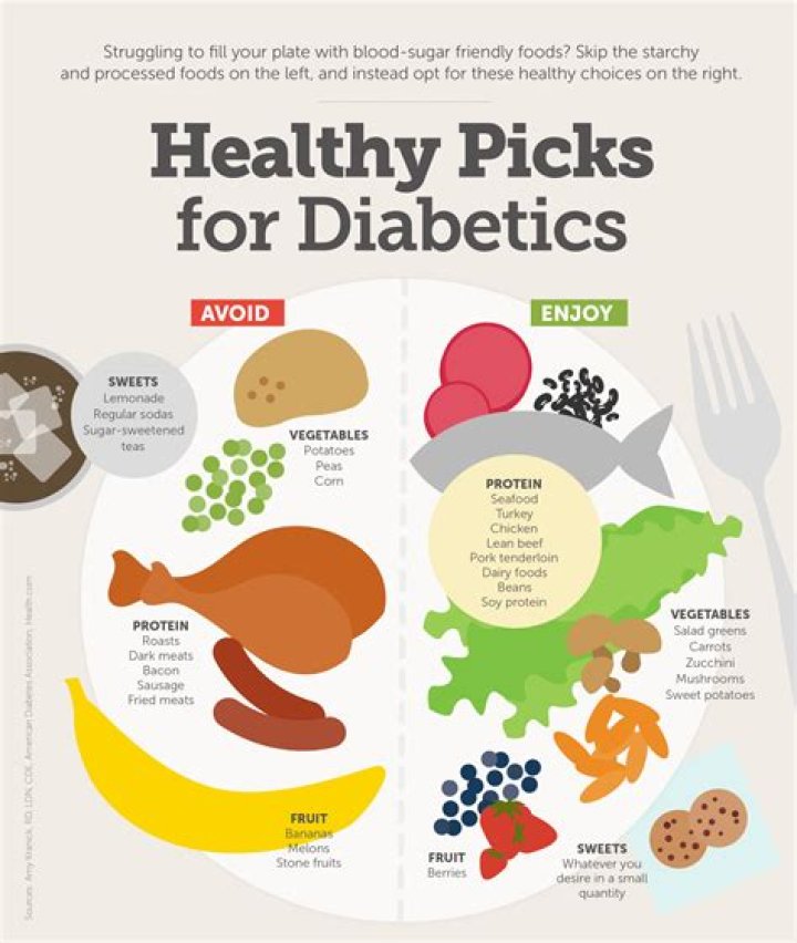 Can we eat peas in diabetes