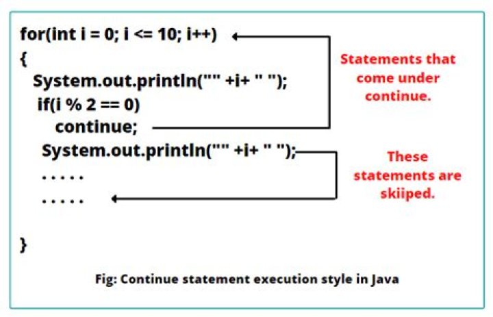 Can we use continue in Java