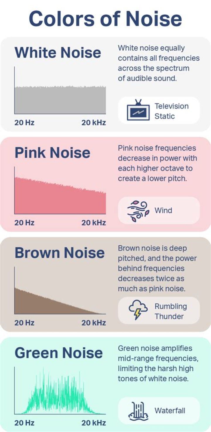 Can white noise be harmful