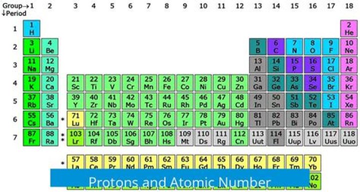 Can you always determine what the element is by the number of protons