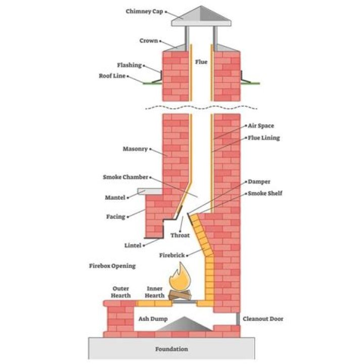 Can you close off a chimney