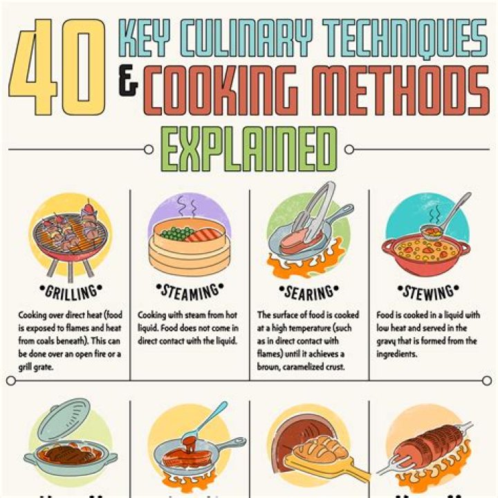 Can you cook food in a kiln