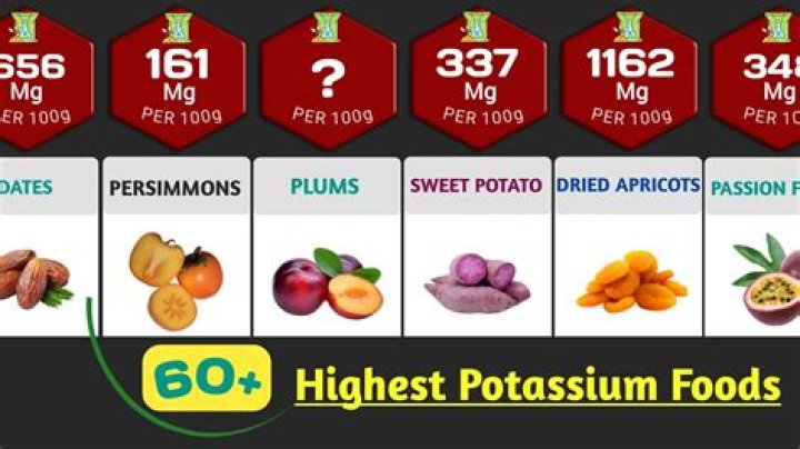 Can you crush potassium ER