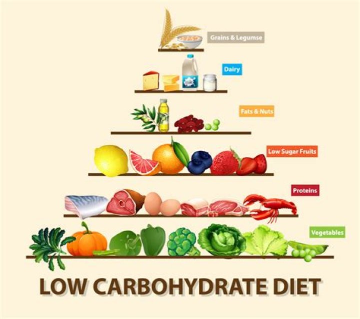 Can you do a low carb and low fat diet