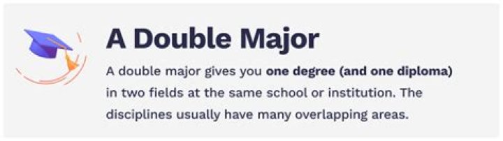 Can you double major at LSU