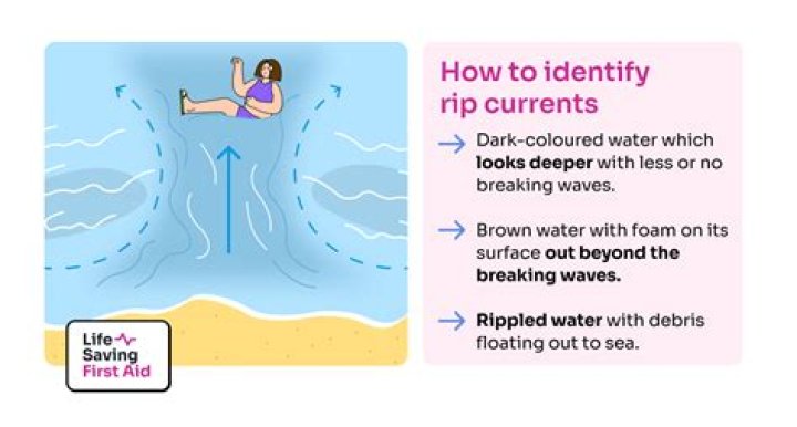 Can you drown without dying