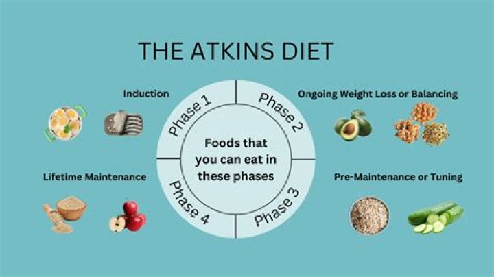 Can you eat sushi on Atkins