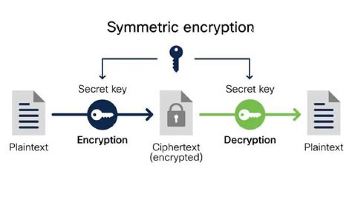 Can you encrypt a database