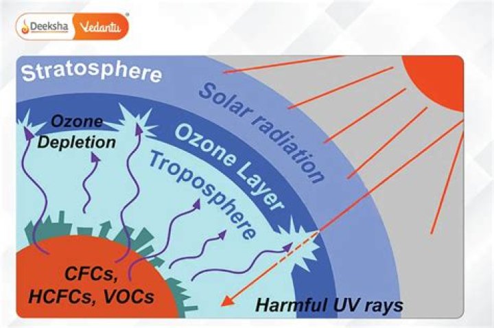 Can you fix the ozone layer